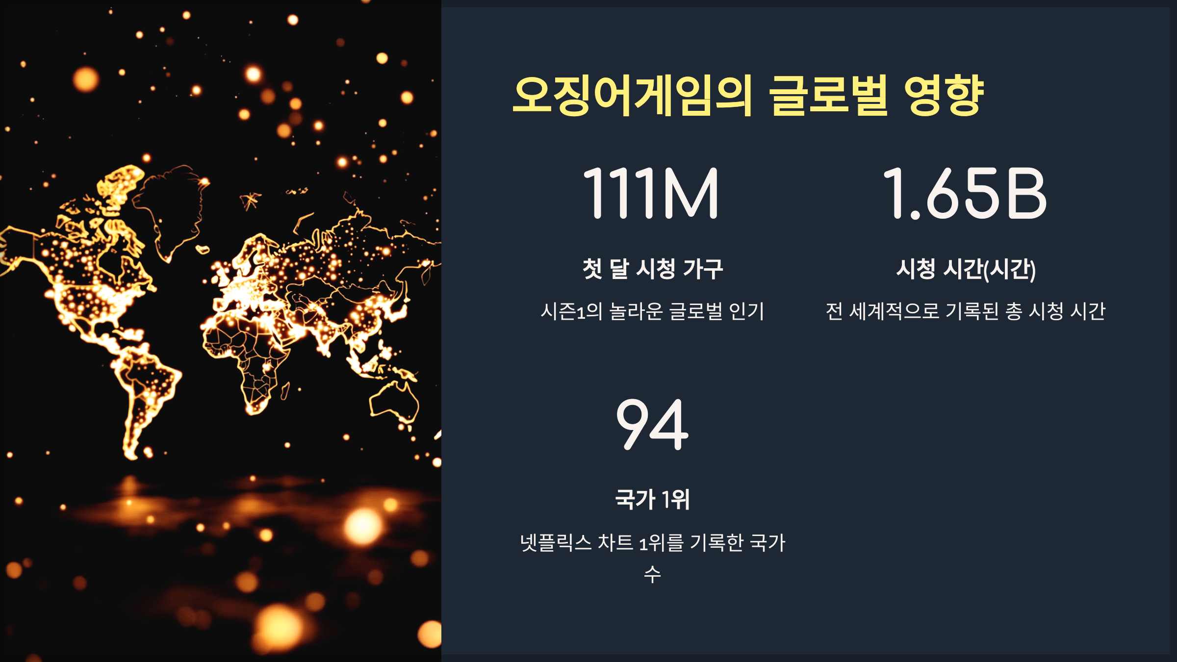 오징어게임의 글로벌 영향