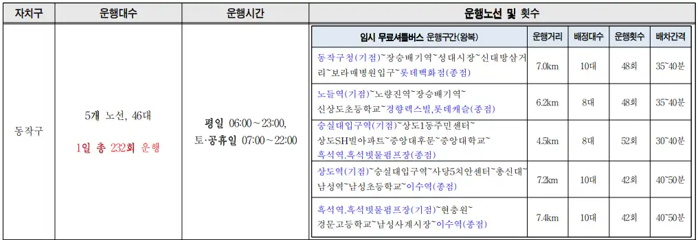 동작구-임시무료셔틀버스노선-이미지