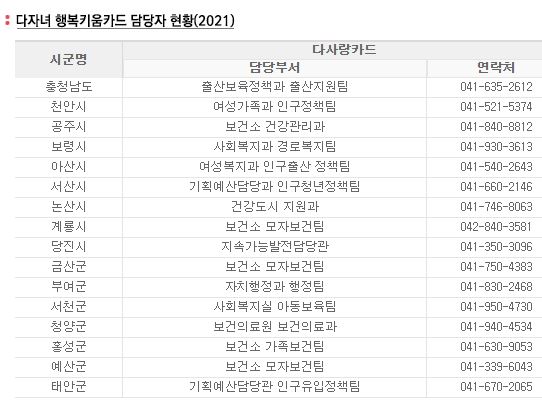 다자녀 행복카드 담당자 전화