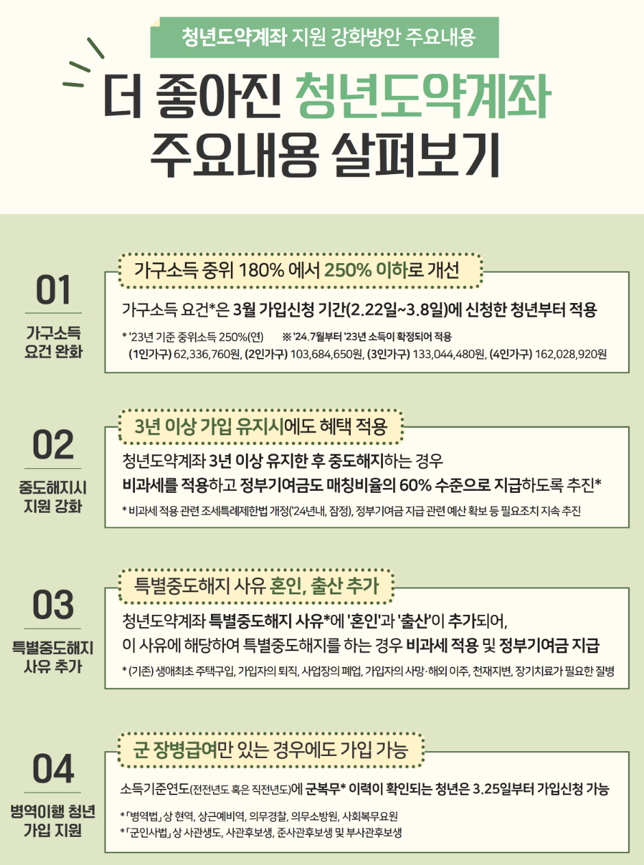 청년도약계좌 가입조건 신청기간 신청방법 혜택