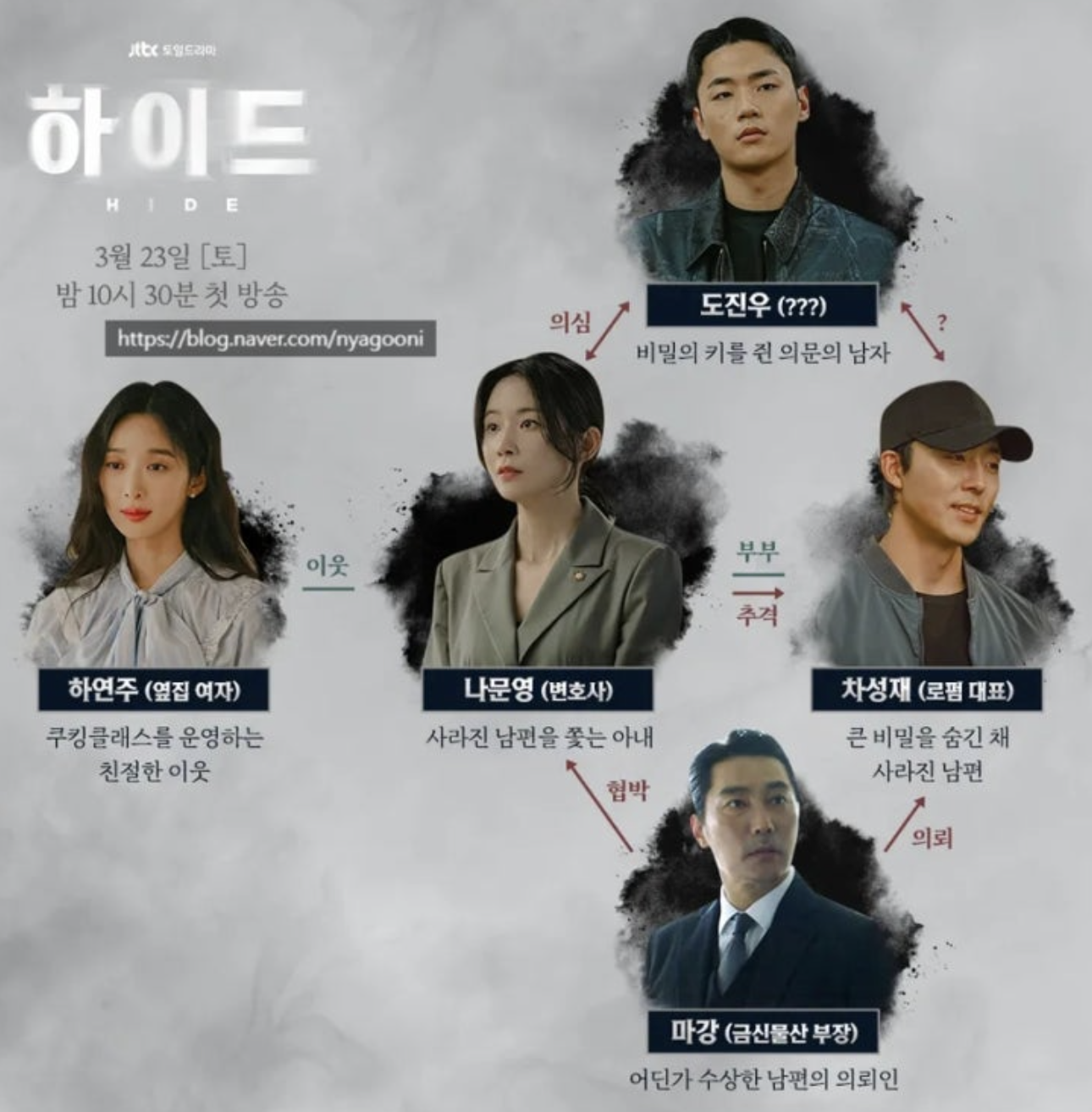 하이드 인물관계도