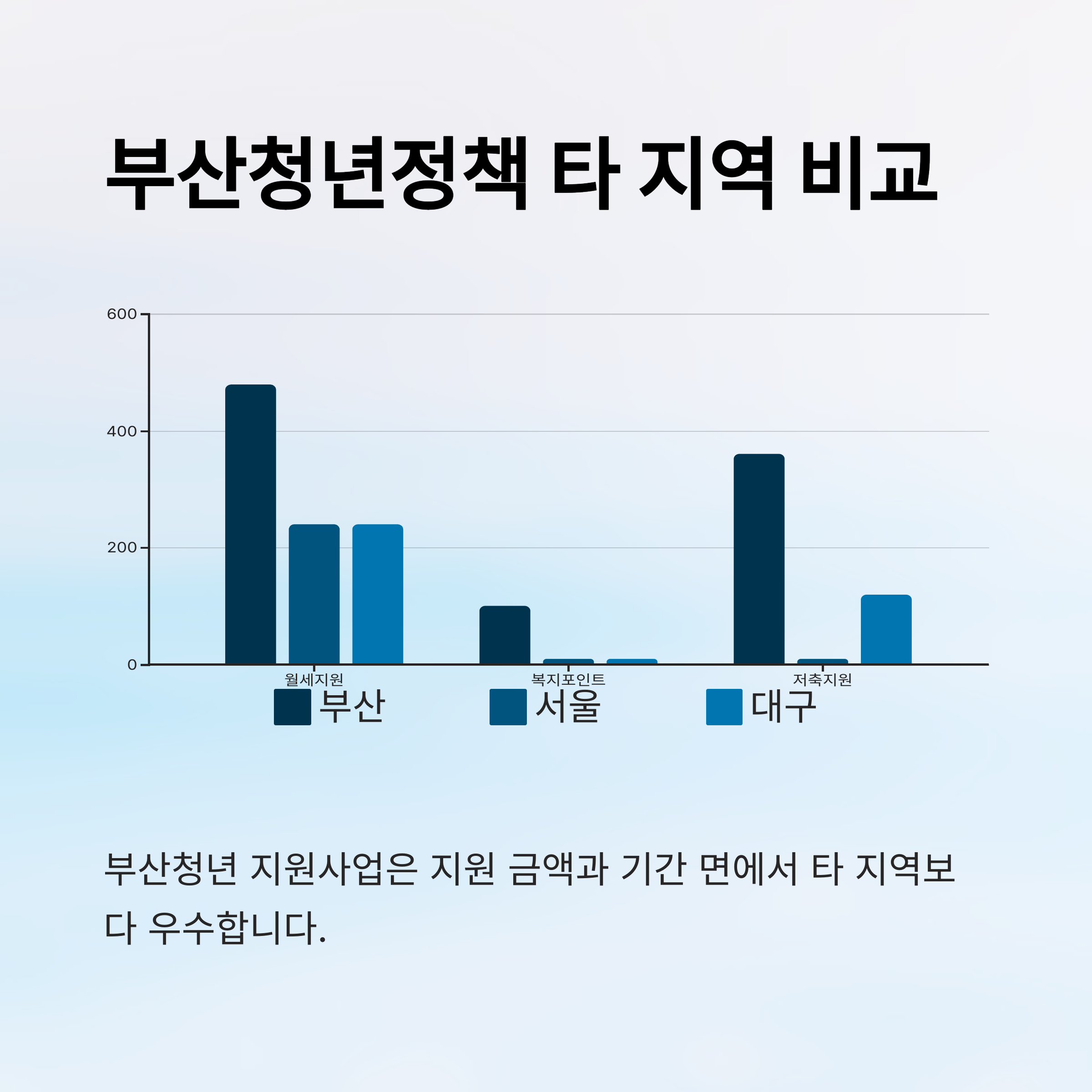 부산청년 잡성장프로젝트
