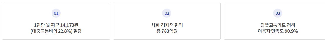 알뜰교통카드 성과