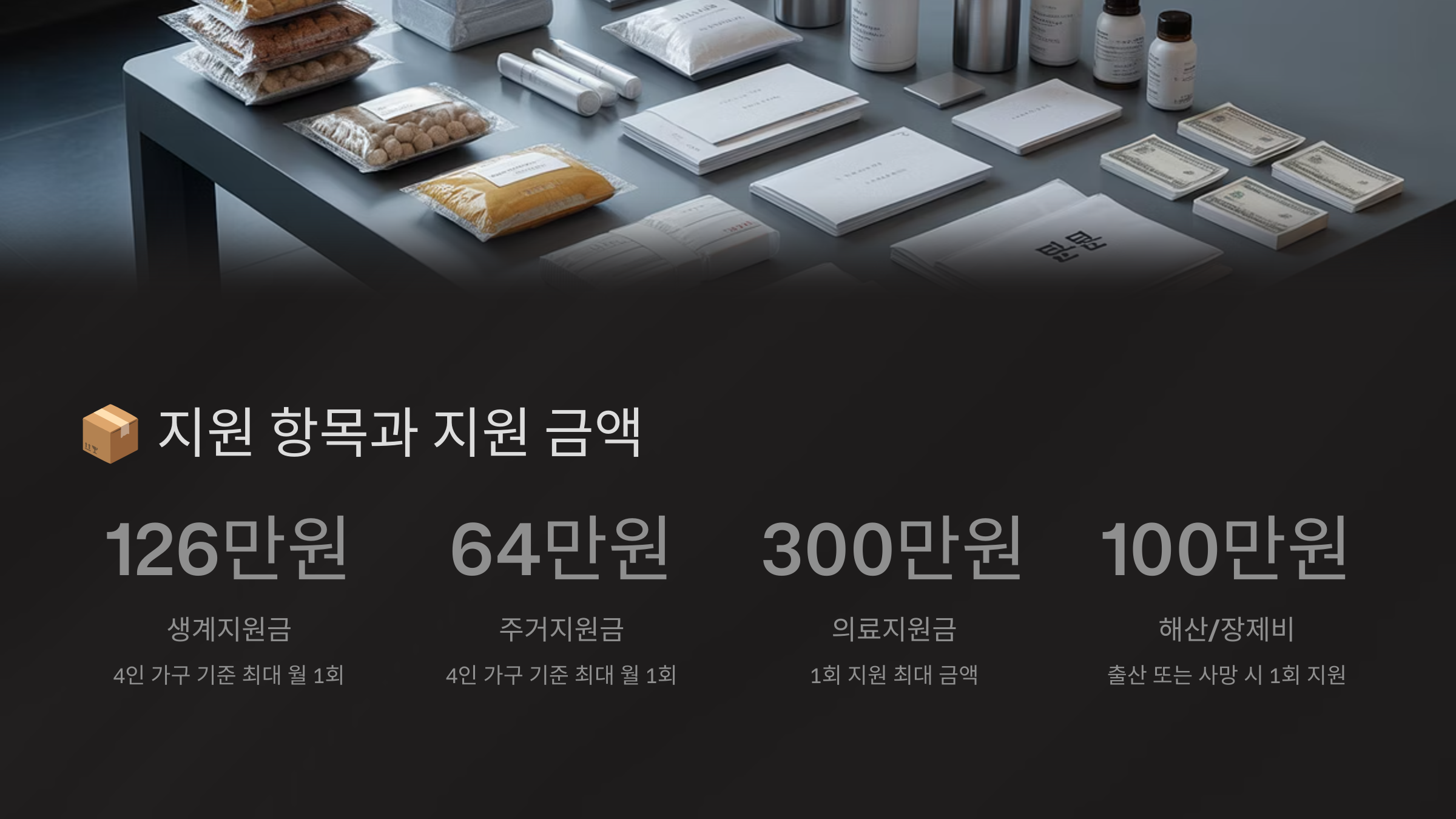 📦 지원 항목과 지원 금액