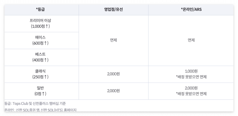 신한투자증권 청약 수수료