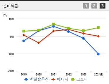 한화솔루션 주가 전망 순이익 (0116)