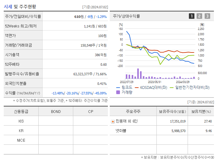 링크드_기업개요