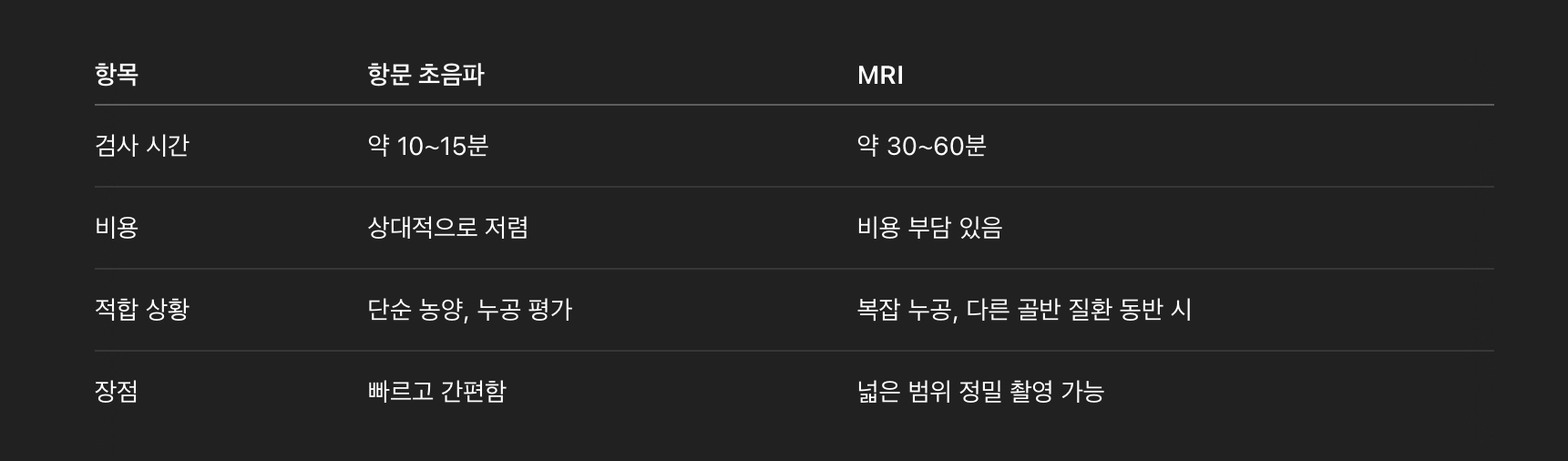 항문 초음파 검사 vs MRI