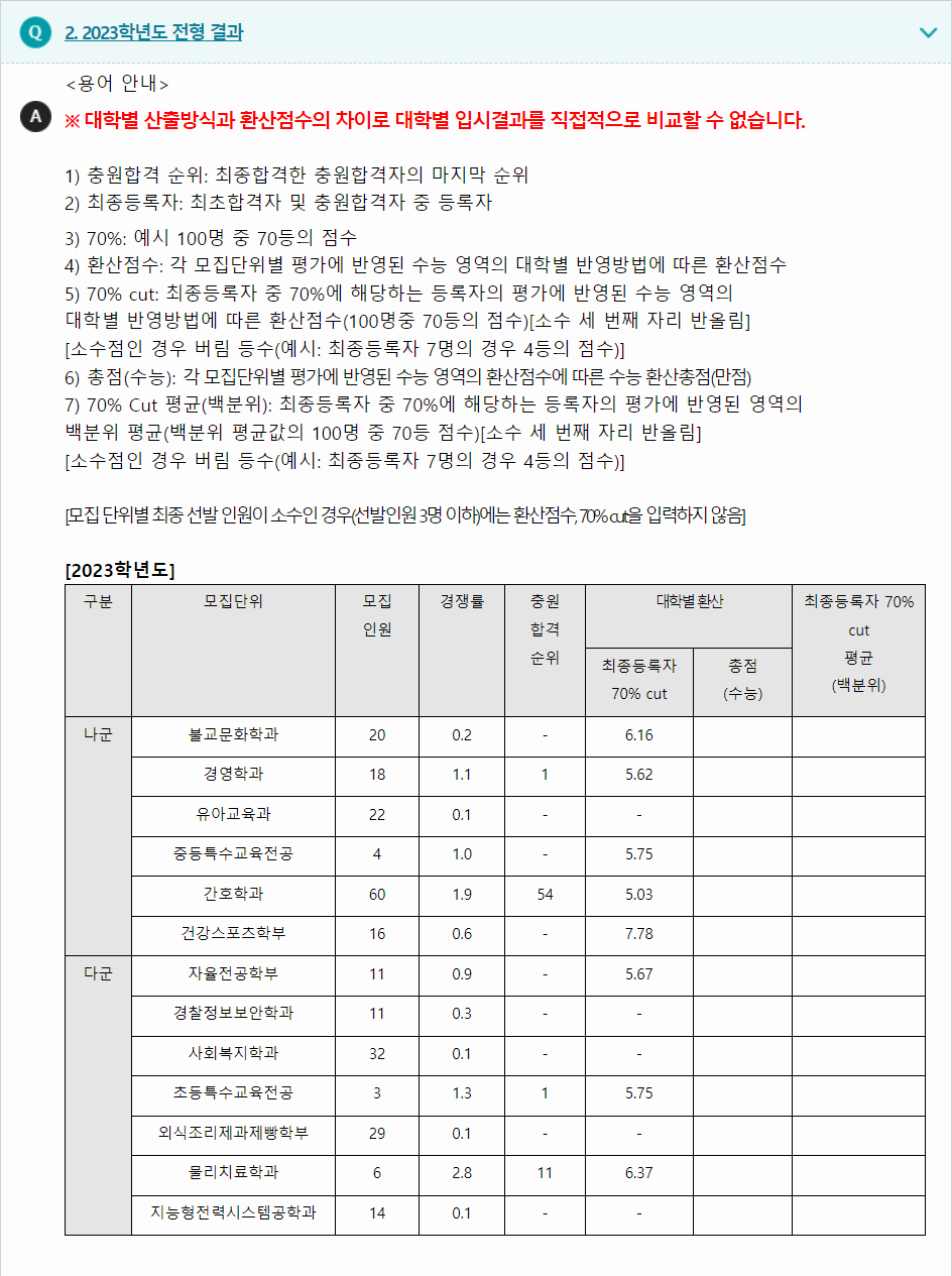 2023학년도 위덕대학교 수능위주전형 전형 결과