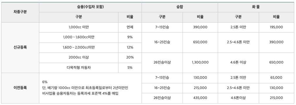 서울_도시철도채권_매입기준