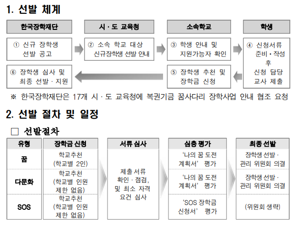2024 꿈사다리 장학금
2024 꿈사다리 장학금