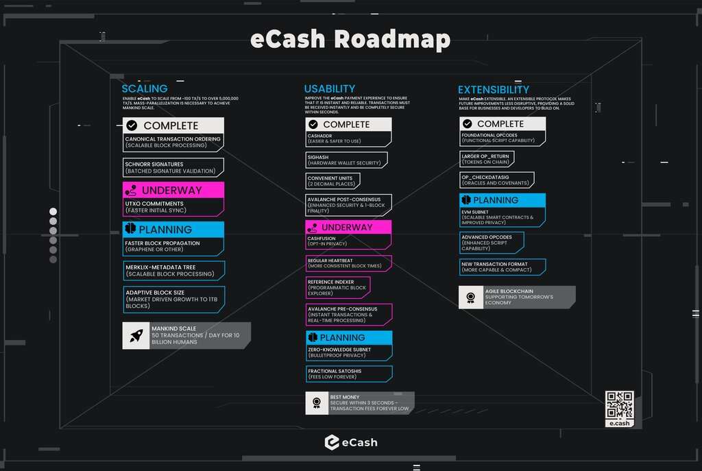이캐시(eCash) XEC코인 특징과 역사 (2024년 전망)