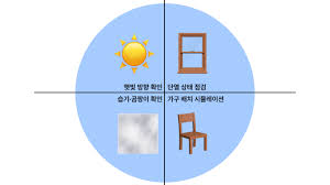 스크래치 &middot; 리퍼브 가구 구매 방법