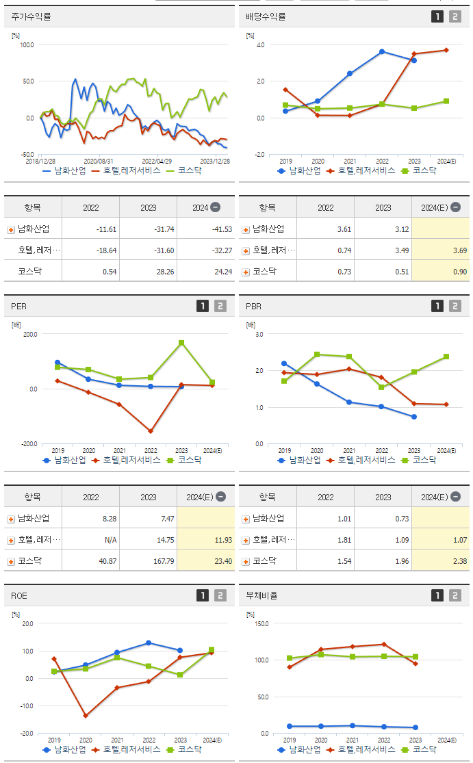 남화산업_섹터분석