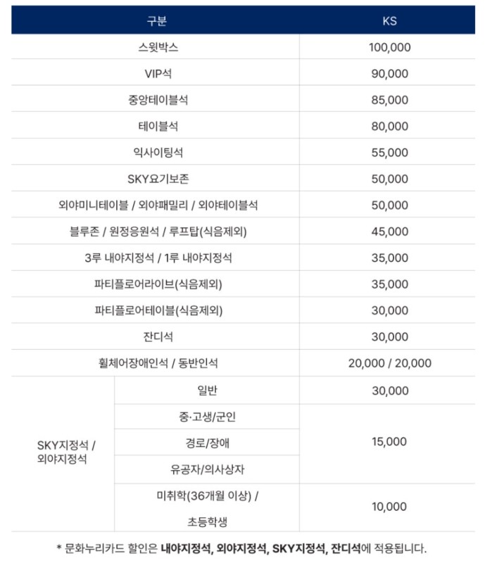 한국시리즈-대구-경기장-좌석-가격