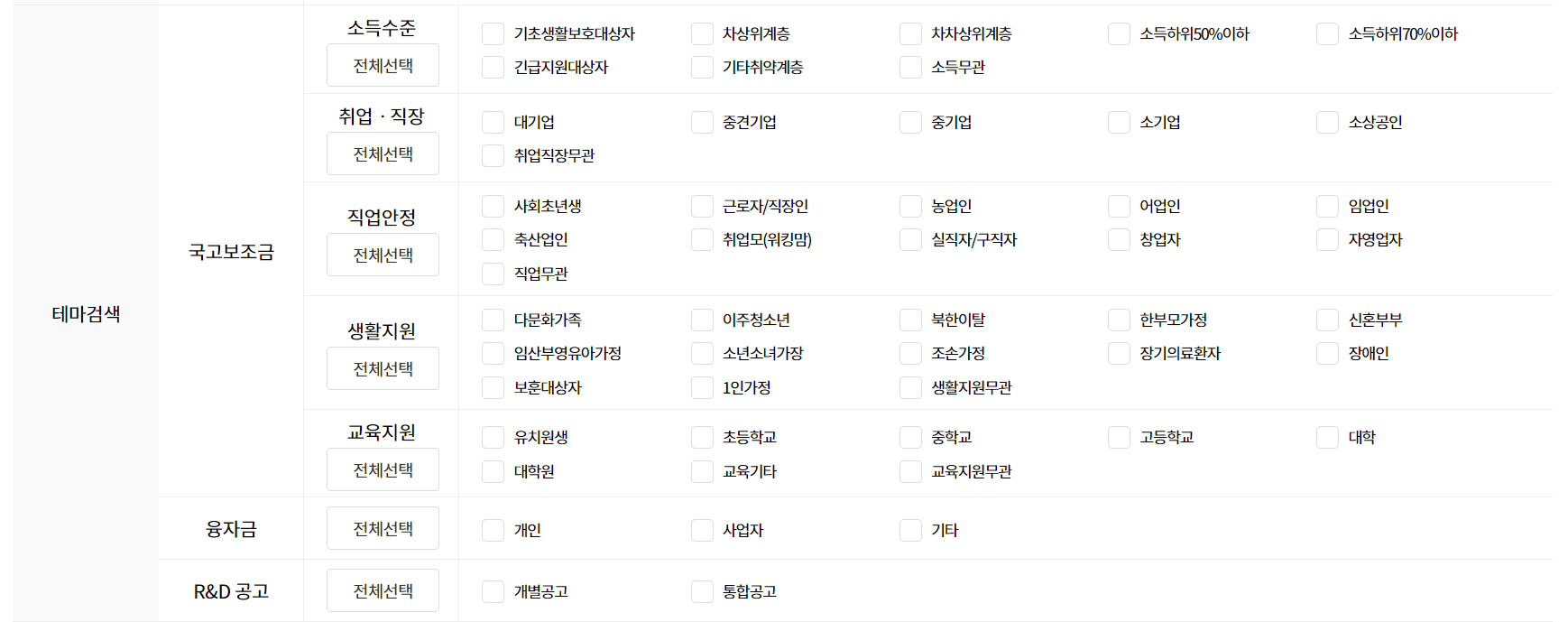 정부 지원금 조회방법