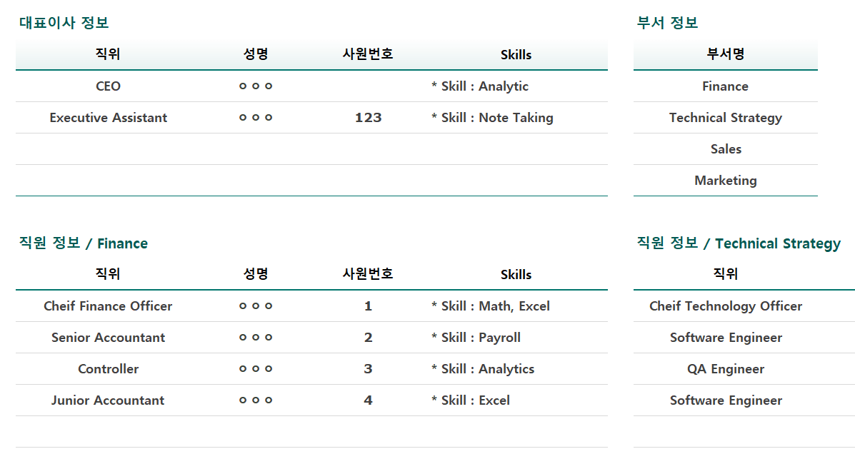 조직도-인적사항-이미지
