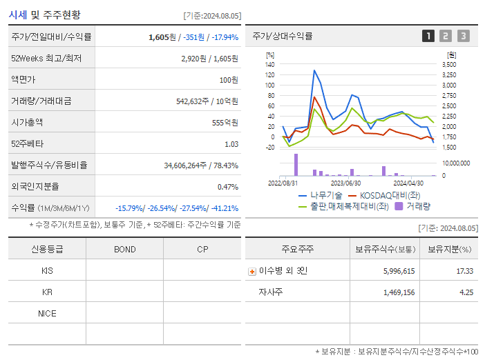 나무기술_기업개요