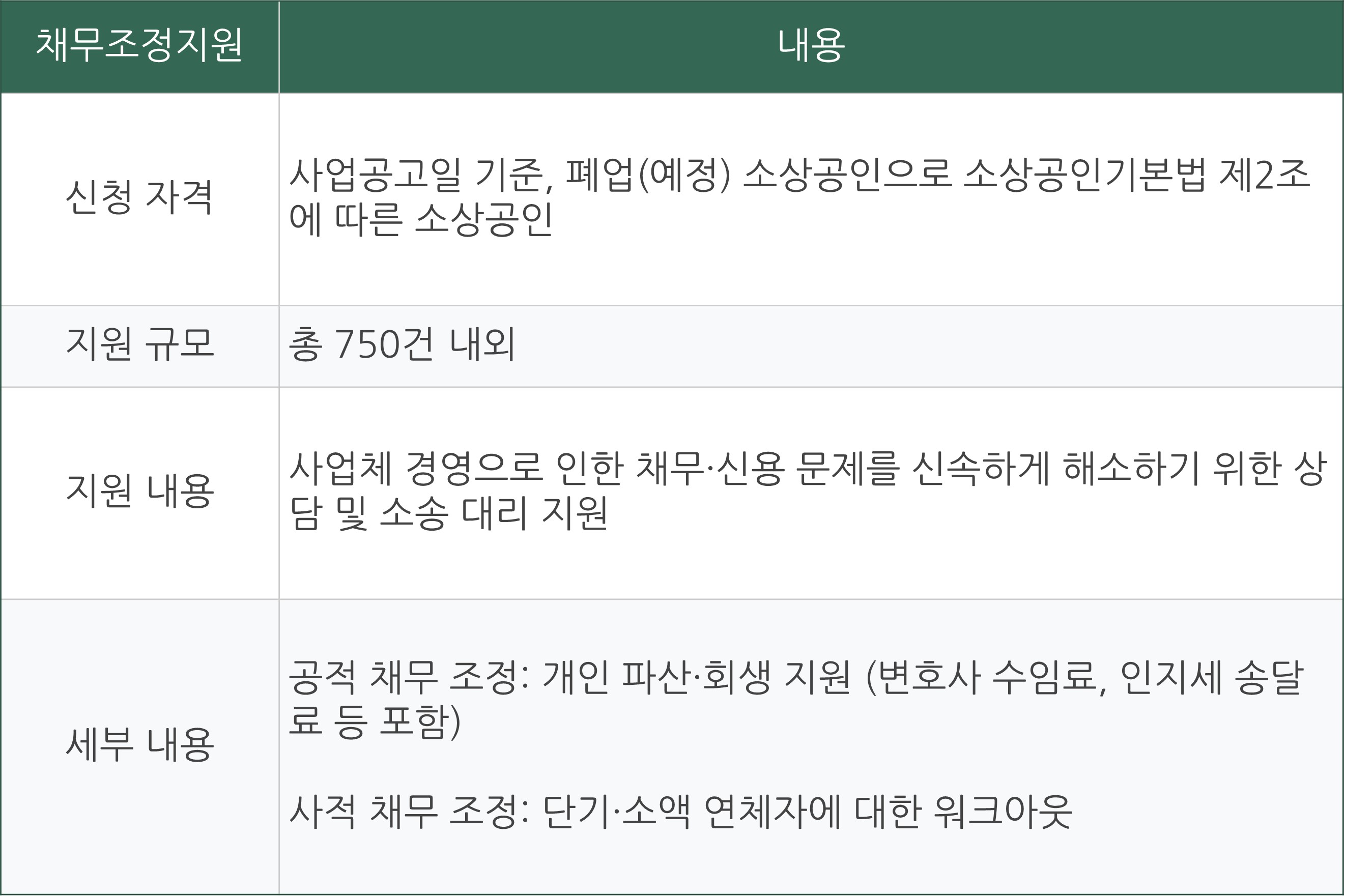 원스톱 폐업지원 희망리턴 패키지 신청