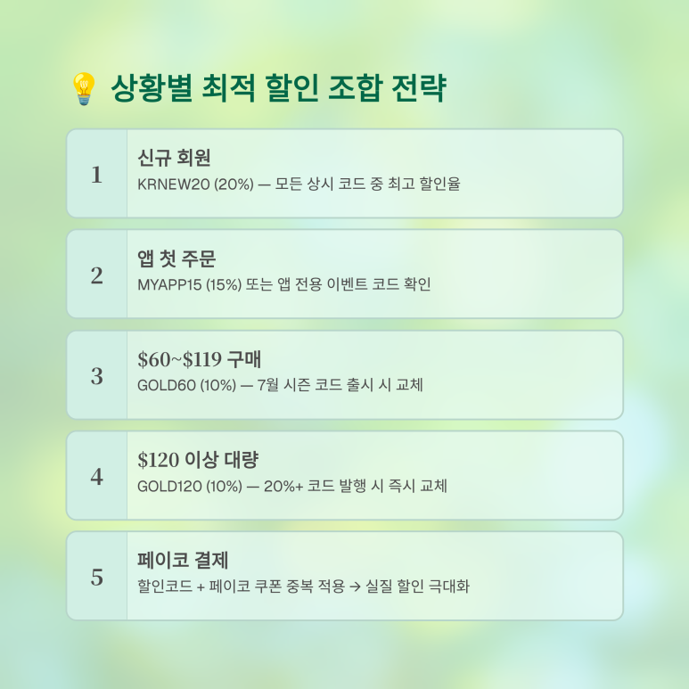 신규회원 및 리워드 코드 사용 목적에 따른 최적 조합 결제 로직 분석 다이어그램