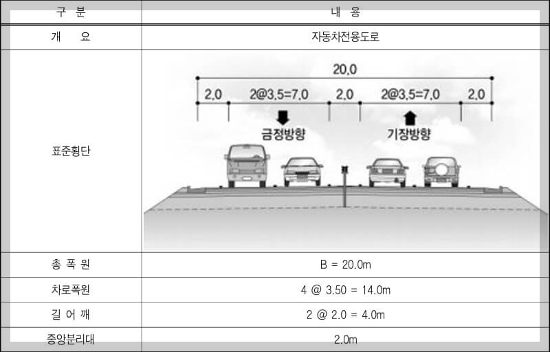 해운대 반송터널 개발정보, 산성터널 센텀2지구 오시리아역까지 간다.
