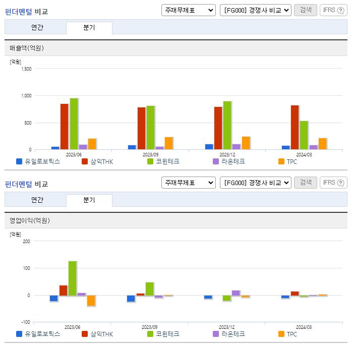 유일로보틱스_업종분석