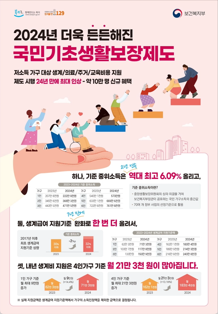 기초생활보장종합계획