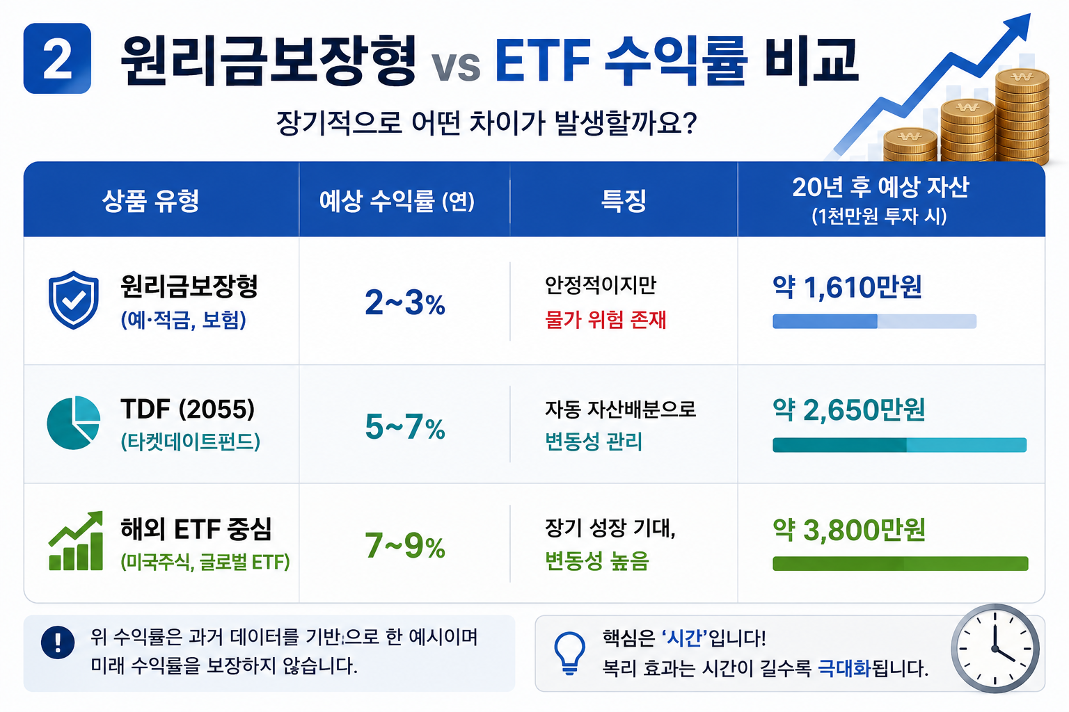 #퇴직연금 #IRP #ETF투자 #노후준비 #직장인재테크 #연금투자 #TDF #은퇴준비