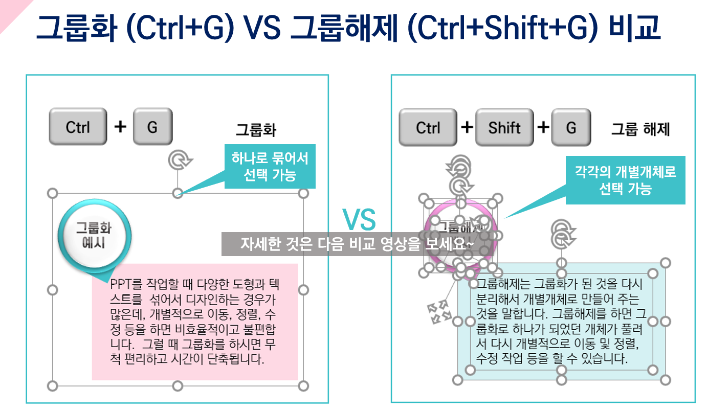 파워포인트 PPT 그룹화 단축키 (Ctrl + G) 그룹 해제 단축키 (Ctrl + Shift + G) 활용법