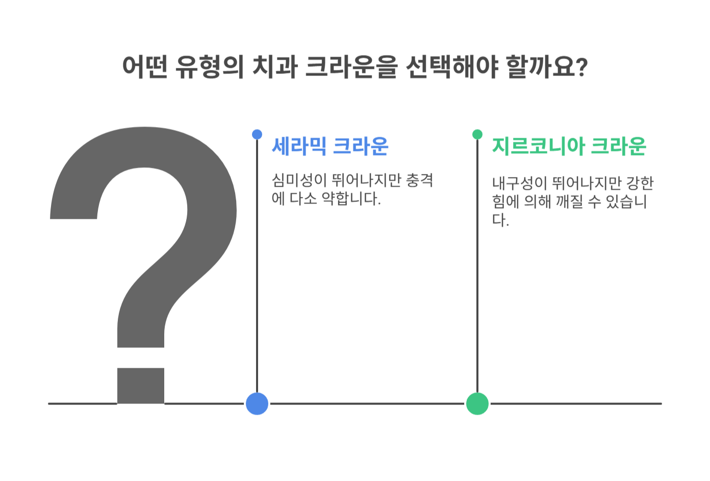 세라믹·지르코니아 크라운, 정말 깨질 수 있을까?