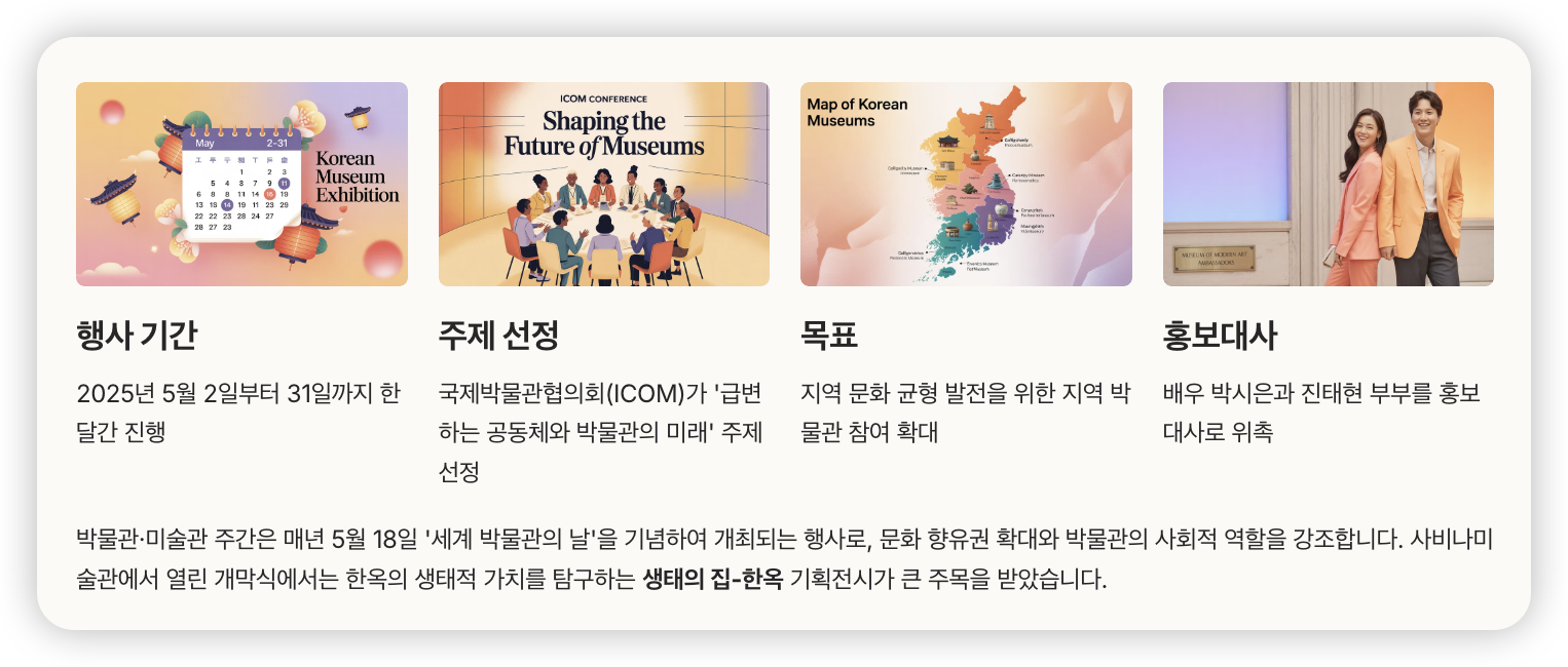 박물관-미술관-주간의-시작과-배경