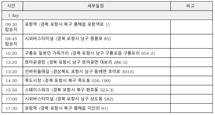 퐝랜드마크A코스