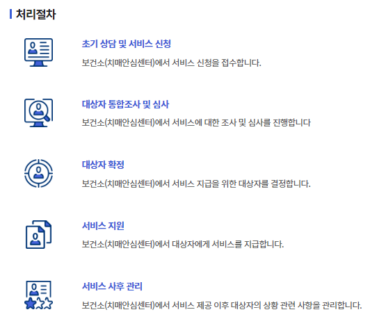 치매검사비 지원 신청방법&#44; 지원대상&#44; 지원금액&#44; 신청하러가기