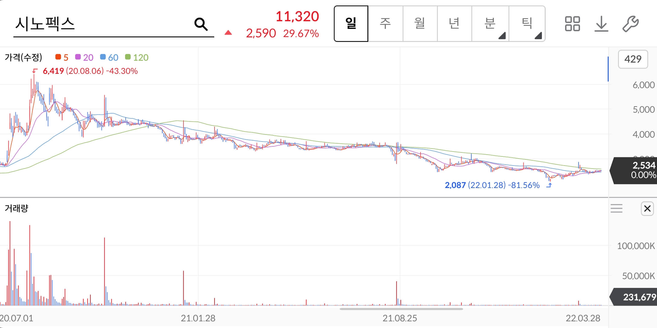 주가차트