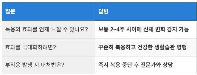 녹용 복용 후 효과를 언제부터 느낄 수 있을까?