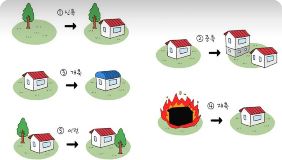 증축, 개축, 재건축의 차이와 절차 정리