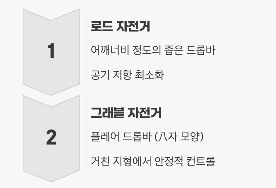 한눈에 보이는 차이점 2: 핸들바의 모양