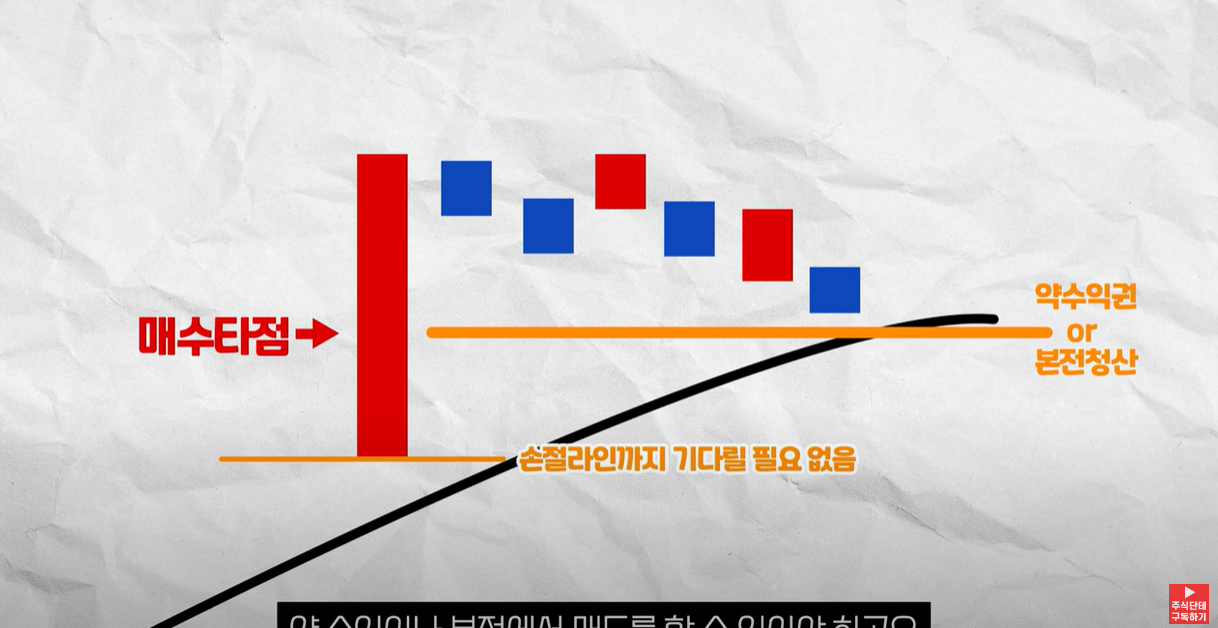 224일선이 올라갈 경우, 시가는 손절라인이 아니다