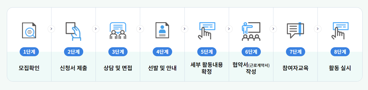시니어(노인) 일자리, 채용 정보