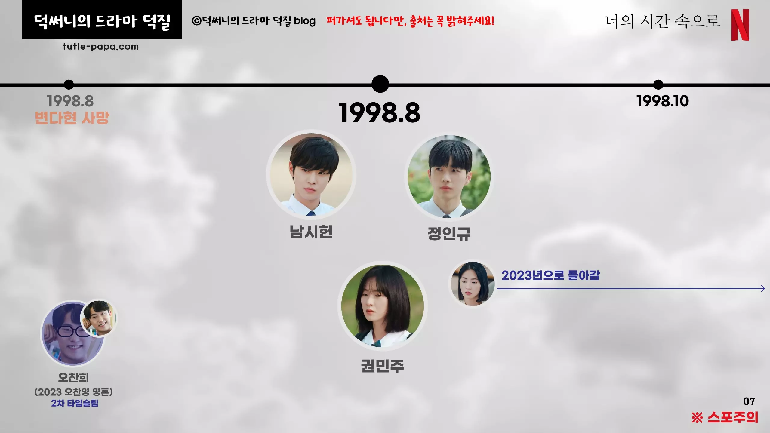 너시속 타임라인 1998년 8월