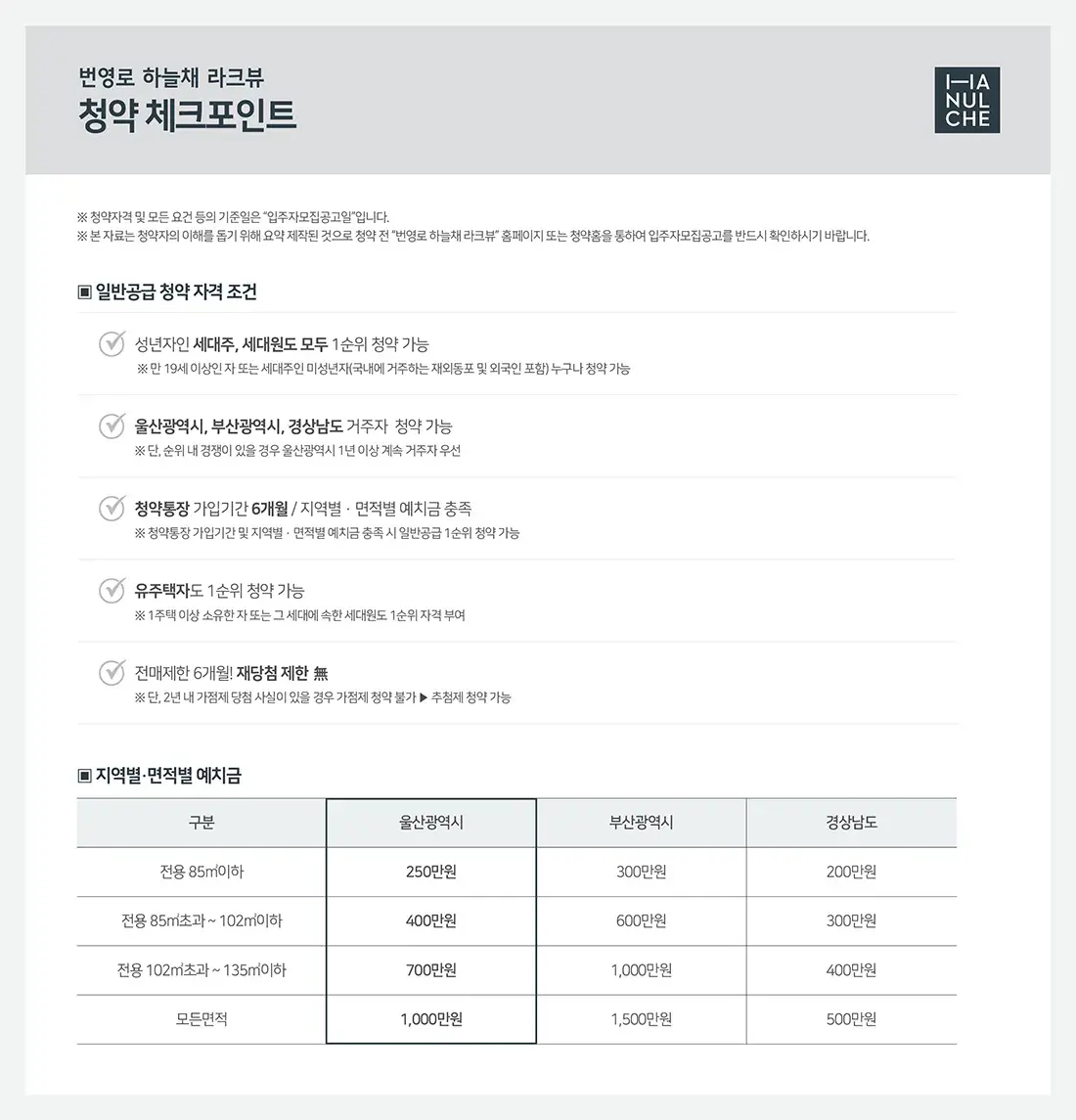 번영로 하늘채 라크뷰 청약일정 분양정보 - 청약 일정, 이것만은 꼭 기억하세요! 청약 체크포인트
