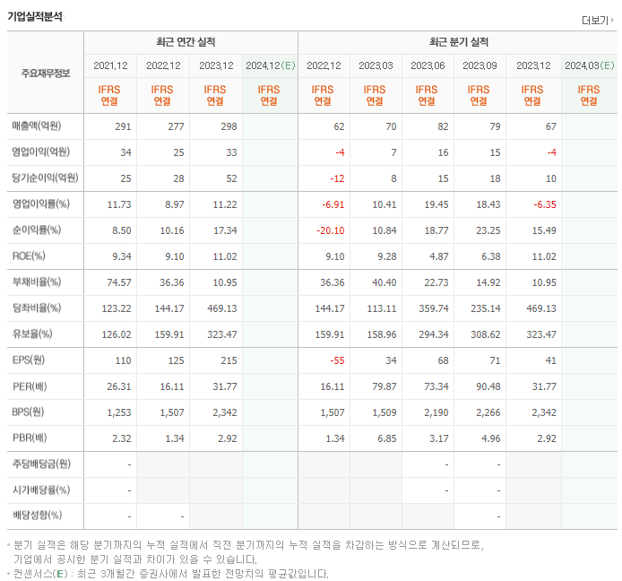 셀바스헬스케어_실적