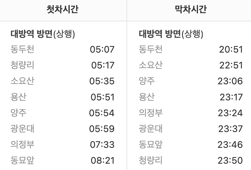 신길역 첫차/막차 시간표