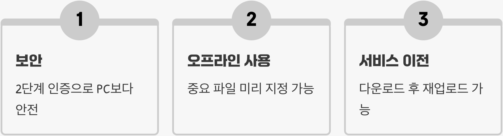 클라우드 저장소 전격 비교: 구글 드라이브 vs 원드라이브 vs 드롭박스
