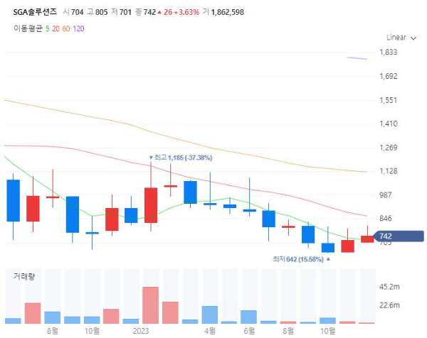 키오스크관련주대장주수혜주TOP5_SGA솔루션즈