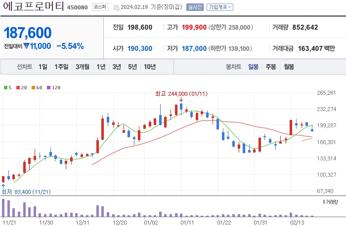 에코프로머티 주가