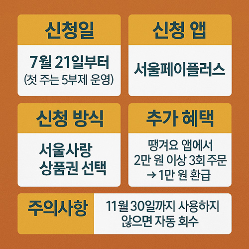 소비쿠폰신청방법
