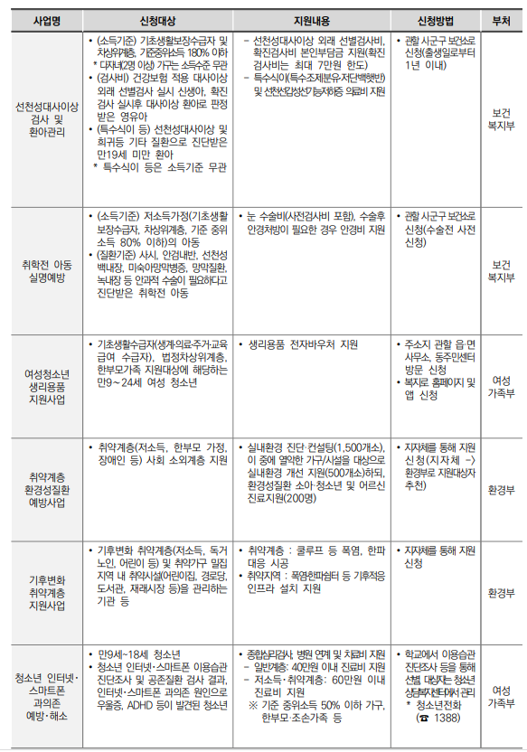 차상위계층 혜택