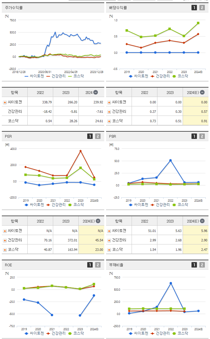 싸이토젠_섹터분석