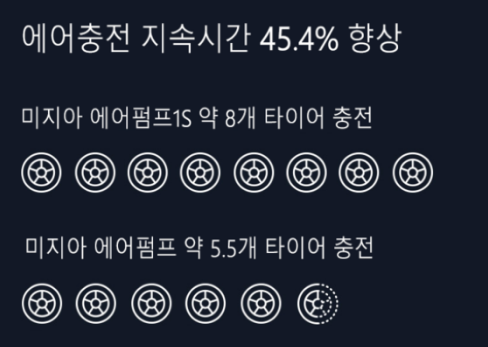 샤오미 에어펌프 성능 업그레이드